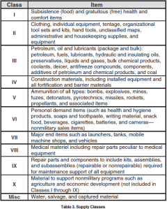 table_3_supply_classes